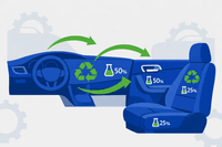 U.S. Automakers Brace for Federal Recycled-Content Standards on Interior Plastics