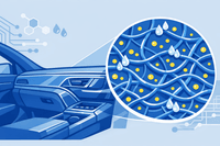 Sulfur-Based Antimicrobial Polymer Advances Toward Automotive Interior Applications