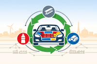 EU Proposes New Circularity Rules for Automotive Composites to Accelerate End-of-Life Recycling Programs