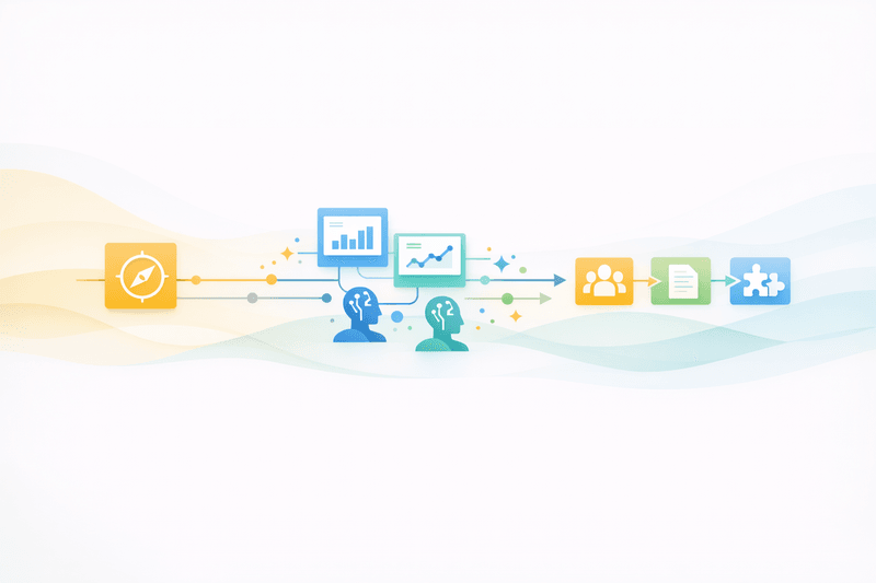 Strategy Execution Guide: In 6 Schritten zu AI-nativen Workflows